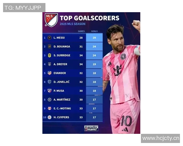 梅西再创辉煌28场29球荣膺联赛射手王第9次成就超越巴萨历史